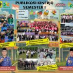 Publikasi Kinerja Dispora Kabupaten Bogor Semester I