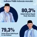 Satu Tahun Kepemimpinan Bupati Bogor Rudy Susmanto dan Wakil Bupati Ade Ruhandi di Kabupaten Bogor Dapat Respons Positif dari Masyarakat